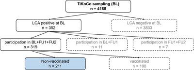 Population-based study of the durability of humoral immunity after SARS-CoV-2 infection